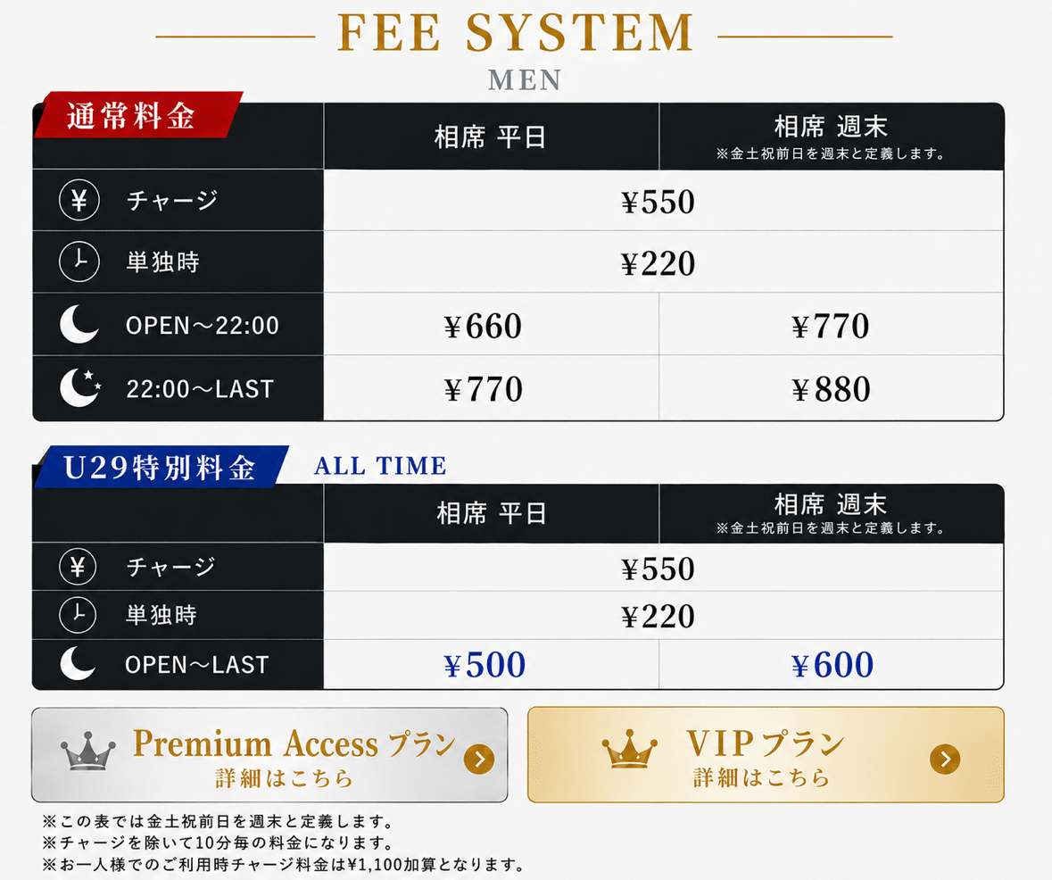 FEE SYSTEM